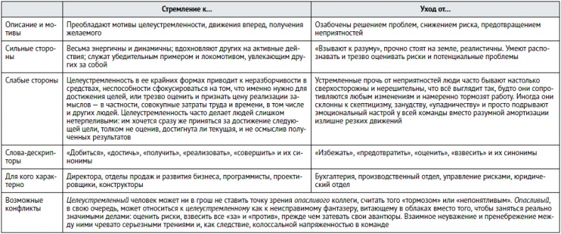 Иллюстрация к книге — Единоплеменники. Сплотить, убедить, вдохновить [i_025.jpg]