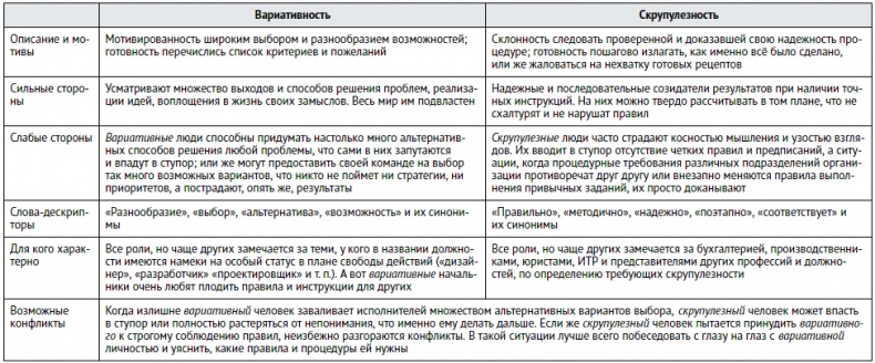 Иллюстрация к книге — Единоплеменники. Сплотить, убедить, вдохновить [i_027.jpg]