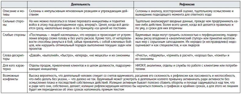Иллюстрация к книге — Единоплеменники. Сплотить, убедить, вдохновить [i_031.jpg]