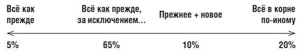 Иллюстрация к книге — Единоплеменники. Сплотить, убедить, вдохновить [i_034.jpg]