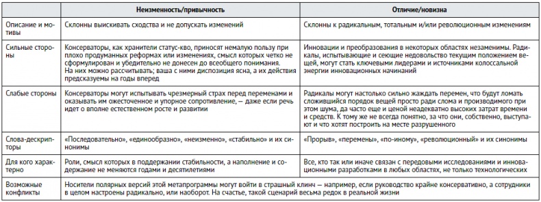 Иллюстрация к книге — Единоплеменники. Сплотить, убедить, вдохновить [i_035.jpg]