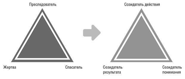 Иллюстрация к книге — Единоплеменники. Сплотить, убедить, вдохновить [i_046.jpg]