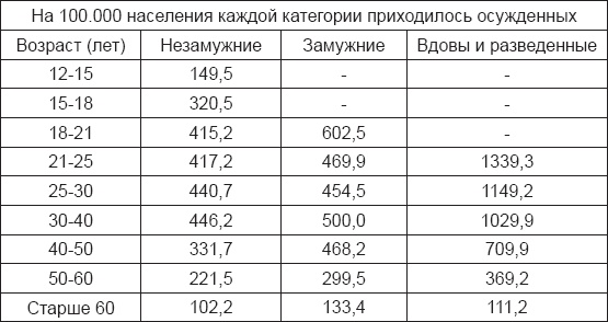 Иллюстрация к книге — Инстинкт заключенного. Очерки тюремной психологии [i_017.jpg]