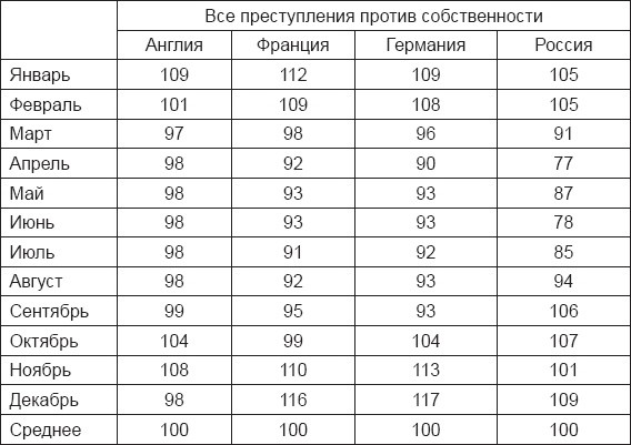 Иллюстрация к книге — Инстинкт заключенного. Очерки тюремной психологии [i_025.jpg]