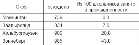 Иллюстрация к книге — Инстинкт заключенного. Очерки тюремной психологии [i_030.jpg]