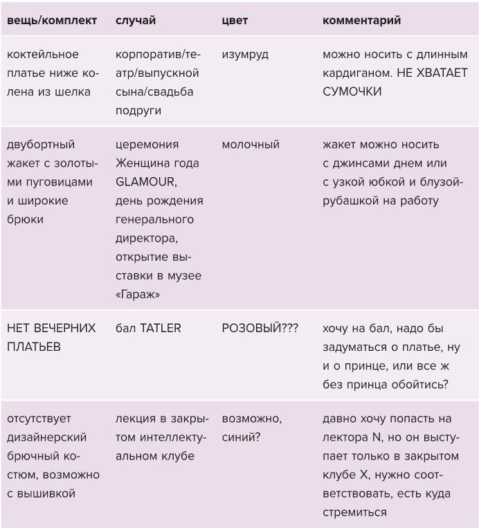 Иллюстрация к книге — Лечим «нечегонадеть» самостоятельно, или Почему вам не нужен «стилист» [i_006.jpg]