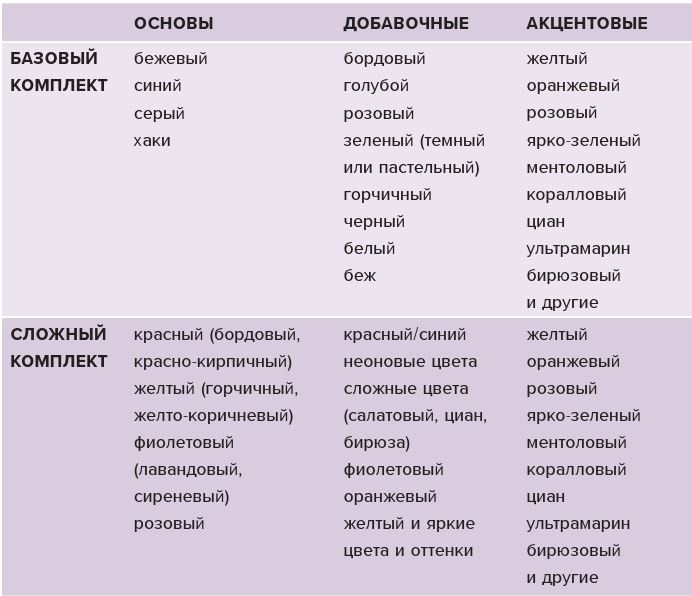 Иллюстрация к книге — Лечим «нечегонадеть» самостоятельно, или Почему вам не нужен «стилист» [i_035.jpg]