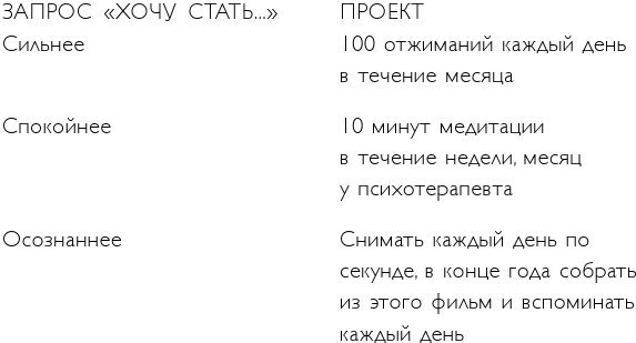 Иллюстрация к книге — Легко и просто. Как справляться с задачами, к которым страшно подступиться [i_008.jpg]