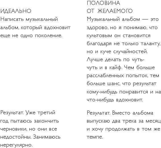 Иллюстрация к книге — Легко и просто. Как справляться с задачами, к которым страшно подступиться [i_018.jpg]