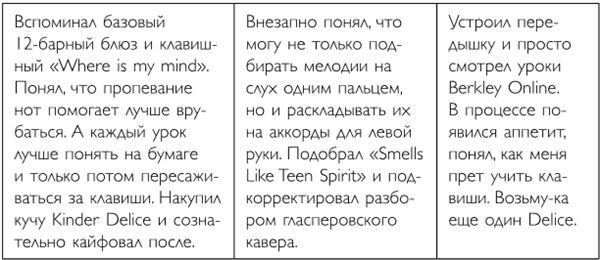 Иллюстрация к книге — Легко и просто. Как справляться с задачами, к которым страшно подступиться [i_024.jpg]