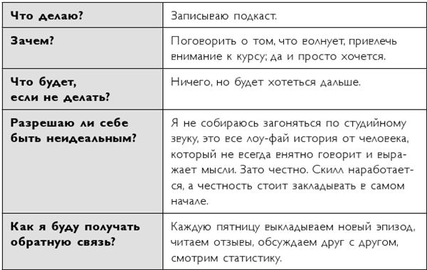 Иллюстрация к книге — Легко и просто. Как справляться с задачами, к которым страшно подступиться [i_028.jpg]