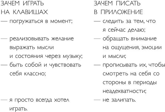 Иллюстрация к книге — Легко и просто. Как справляться с задачами, к которым страшно подступиться [i_032.jpg]