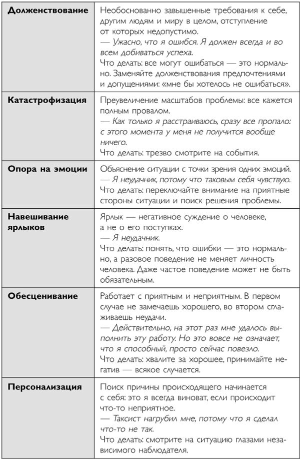 Иллюстрация к книге — Легко и просто. Как справляться с задачами, к которым страшно подступиться [i_039.jpg]