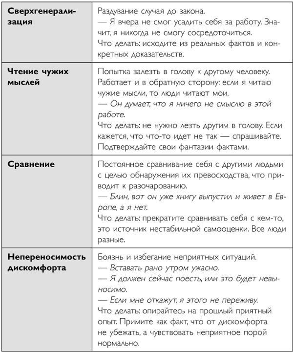Иллюстрация к книге — Легко и просто. Как справляться с задачами, к которым страшно подступиться [i_040.jpg]