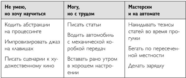 Иллюстрация к книге — Легко и просто. Как справляться с задачами, к которым страшно подступиться [i_052.jpg]