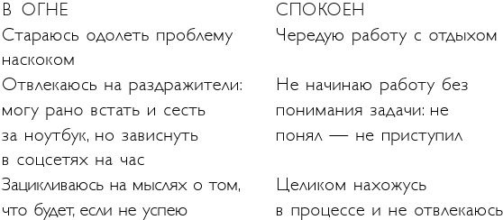 Иллюстрация к книге — Легко и просто. Как справляться с задачами, к которым страшно подступиться [i_060.jpg]