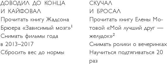 Иллюстрация к книге — Легко и просто. Как справляться с задачами, к которым страшно подступиться [i_066.jpg]