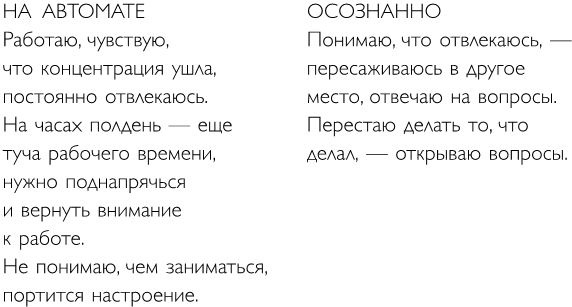 Иллюстрация к книге — Легко и просто. Как справляться с задачами, к которым страшно подступиться [i_081.jpg]