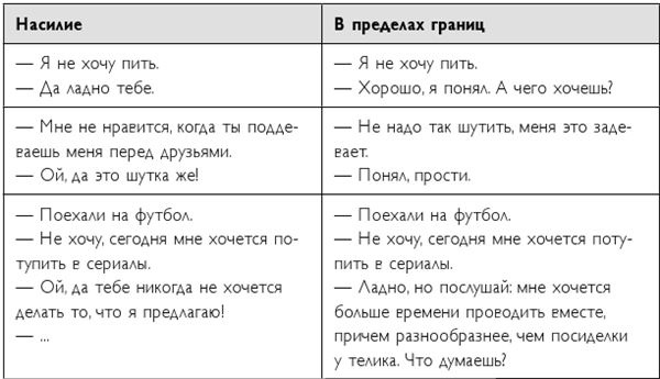 Иллюстрация к книге — Легко и просто. Как справляться с задачами, к которым страшно подступиться [i_088.jpg]