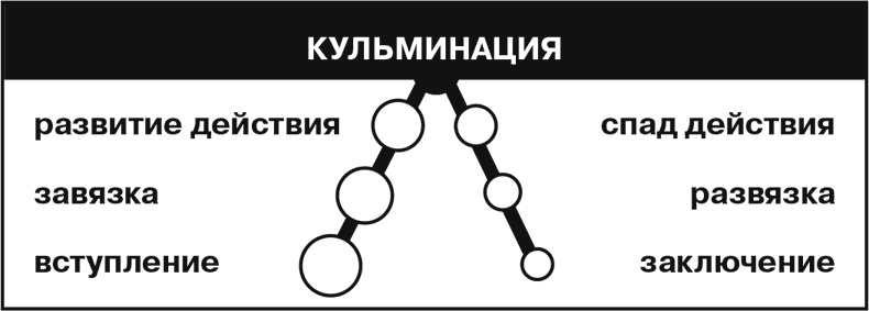 Иллюстрация к книге — Говори, не бойся! Искусство публичных выступлений [i_002.jpg]