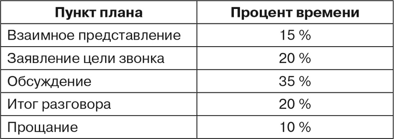 Иллюстрация к книге — Говори, не бойся! Искусство публичных выступлений [i_003.jpg]