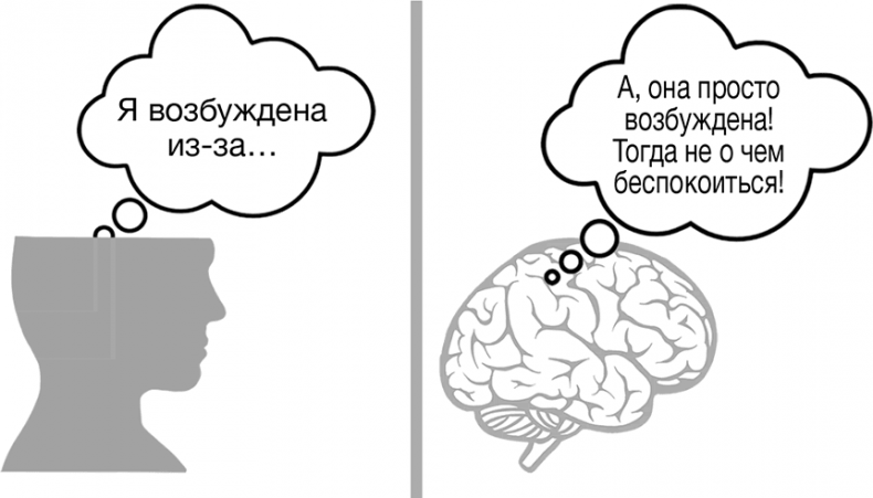 Иллюстрация к книге — Правило 5 секунд. Как успевать все и не нервничать [i_013.jpg]