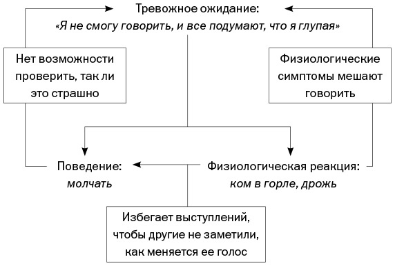 Иллюстрация к книге — Спокойные. Как помочь детям справиться со страхами и тревогой [img_6.jpg]