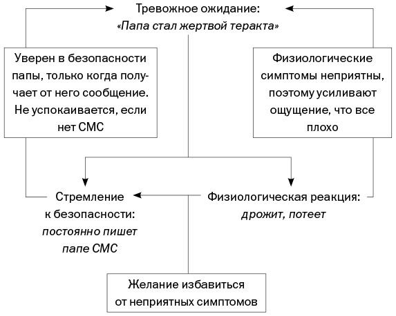 Иллюстрация к книге — Спокойные. Как помочь детям справиться со страхами и тревогой [img_9.jpg]
