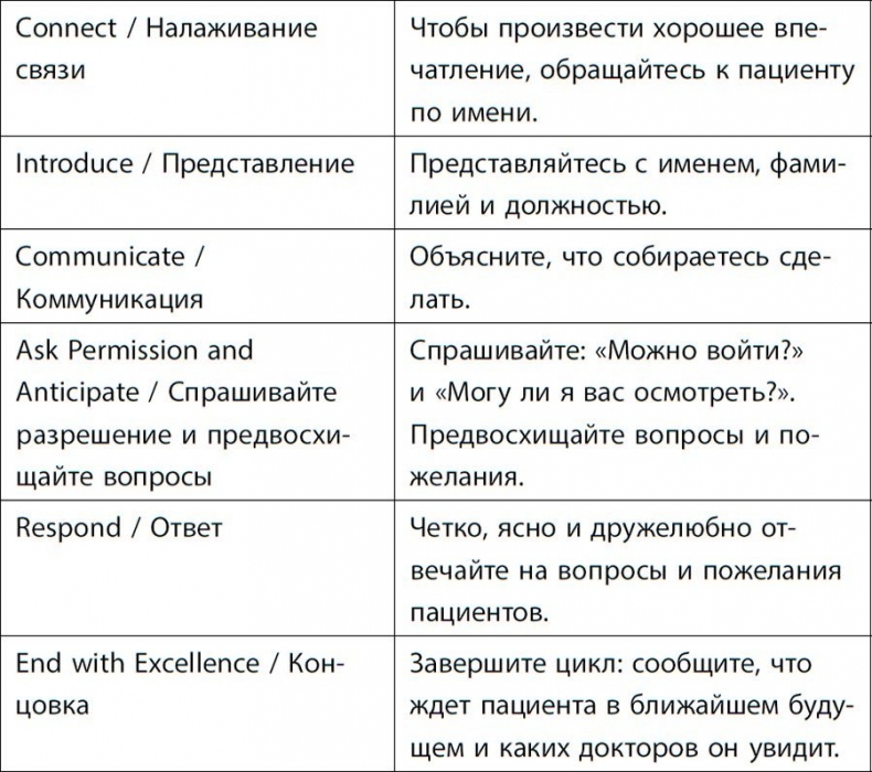 Иллюстрация к книге — Мастер слова. Секреты эффективных коммуникаций от ведущего спикера Америки [img_1.jpg]