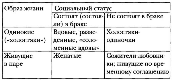 Иллюстрация к книге — История безбрачия и холостяков [i_001.jpg]