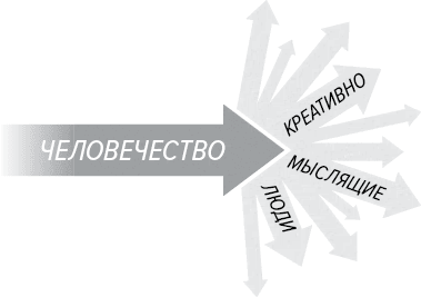 Иллюстрация к книге — Как генерить свежие идеи [i_005.jpg]