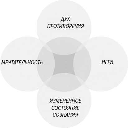 Иллюстрация к книге — Как генерить свежие идеи [i_014.jpg]