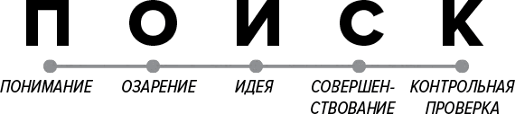 Иллюстрация к книге — Как генерить свежие идеи [i_016.jpg]