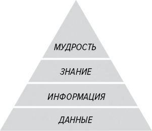 Иллюстрация к книге — Как генерить свежие идеи [i_018.jpg]