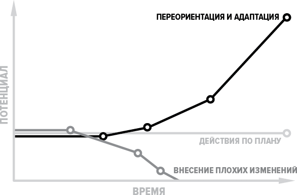 Иллюстрация к книге — Как генерить свежие идеи [i_020.jpg]