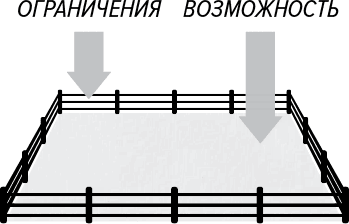 Иллюстрация к книге — Как генерить свежие идеи [i_036.jpg]