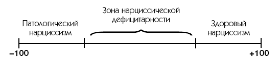 Иллюстрация к книге — Хрупкие люди. Тайная дверь в мир нарциссов [img_1.jpg]