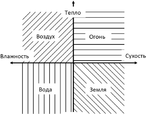 Иллюстрация к книге — Секреты классической медицинской астрологии. Древние способы постановки диагноза, выбора времени и оптимальных способов лечения [b00000281.jpg]