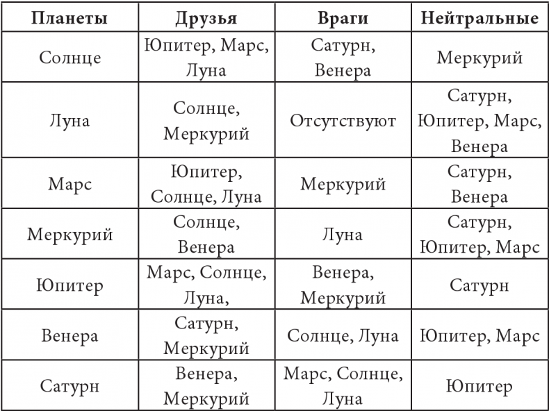 Иллюстрация к книге — Секреты классической медицинской астрологии. Древние способы постановки диагноза, выбора времени и оптимальных способов лечения [imga72c633da84445e586864771b0f6d3bf.jpg]