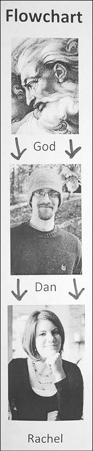 Иллюстрация к книге — Как я год жила по Библии [i_070.jpg]