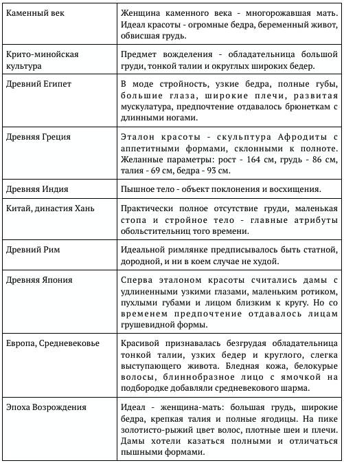 Иллюстрация к книге — Любовь к себе. 50 способов повысить самооценку [_0.jpg]