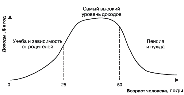 Иллюстрация к книге — Богатый пенсионер. Все способы накопления на обеспеченную жизнь [_011.jpg]