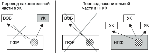 Иллюстрация к книге — Богатый пенсионер. Все способы накопления на обеспеченную жизнь [_030.jpg]