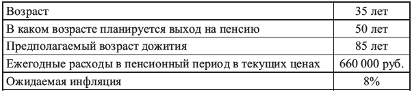Иллюстрация к книге — Богатый пенсионер. Все способы накопления на обеспеченную жизнь [_043.jpg]