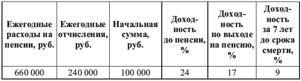 Иллюстрация к книге — Богатый пенсионер. Все способы накопления на обеспеченную жизнь [_044_1.jpg]