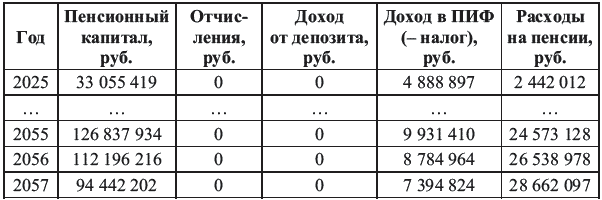 Иллюстрация к книге — Богатый пенсионер. Все способы накопления на обеспеченную жизнь [_045.jpg]