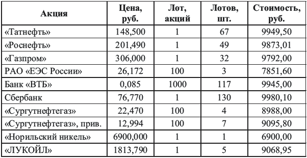 Иллюстрация к книге — Богатый пенсионер. Все способы накопления на обеспеченную жизнь [_102_2.jpg]