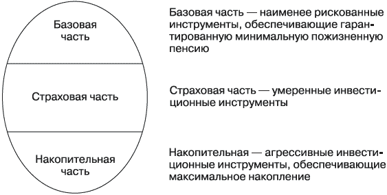 Иллюстрация к книге — Богатый пенсионер. Все способы накопления на обеспеченную жизнь [_110.jpg]