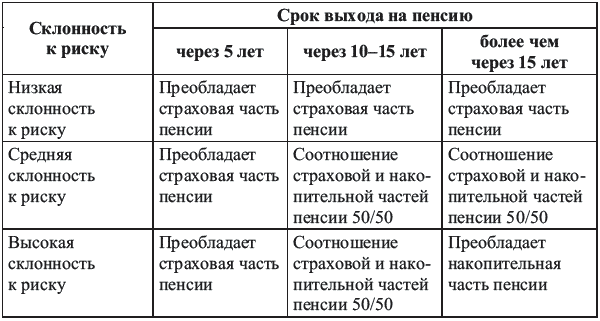 Иллюстрация к книге — Богатый пенсионер. Все способы накопления на обеспеченную жизнь [_123.jpg]