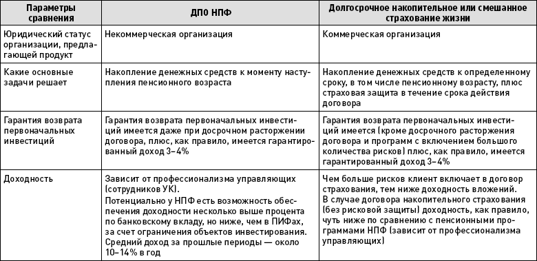 Иллюстрация к книге — Как выжить и сохранить свои сбережения во время кризиса? [autogen_ebook_id30.jpg]